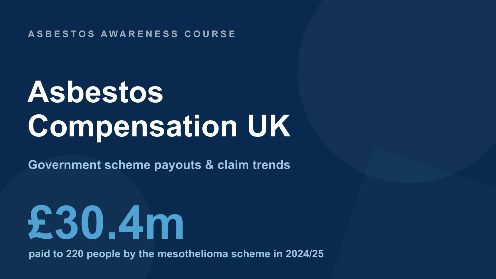 UK asbestos compensation statistics — the mesothelioma scheme paid £30.4 million to 220 people in 2024/25