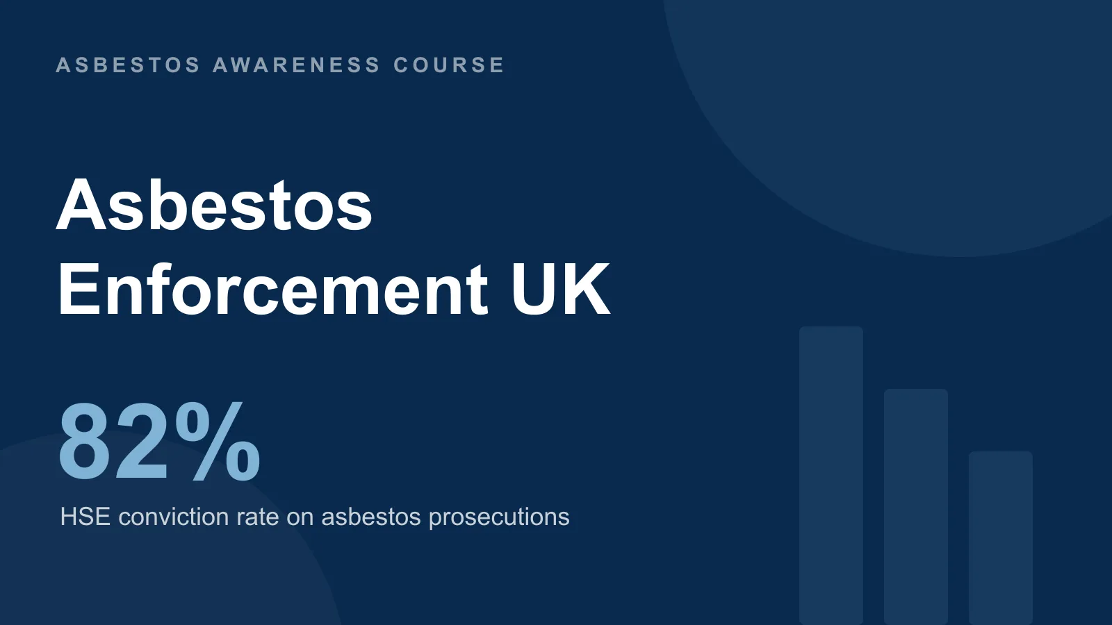 UK asbestos enforcement statistics — average CAR 2012 fine near £40,000 after the 2024 HSE duty-to-manage campaign