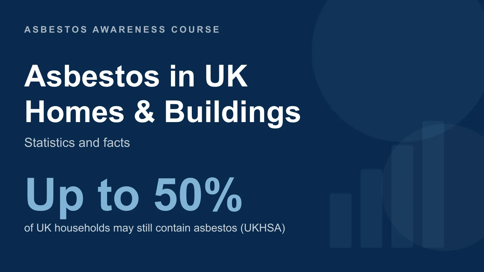 Asbestos in UK homes and buildings statistics — up to 50% of UK households may still contain asbestos