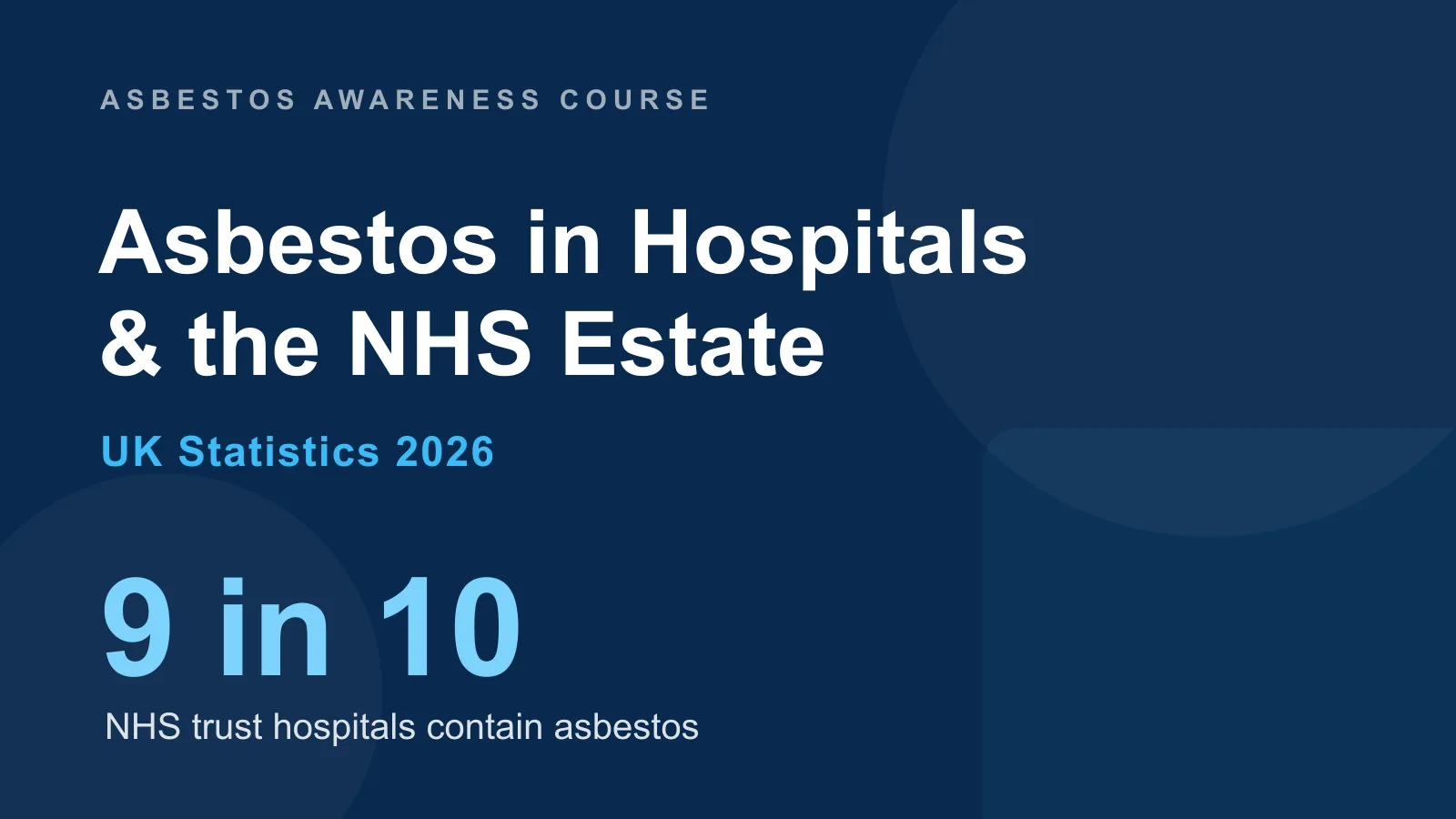 Asbestos in hospitals and the NHS estate — around 9 in 10 NHS trust hospitals contain asbestos