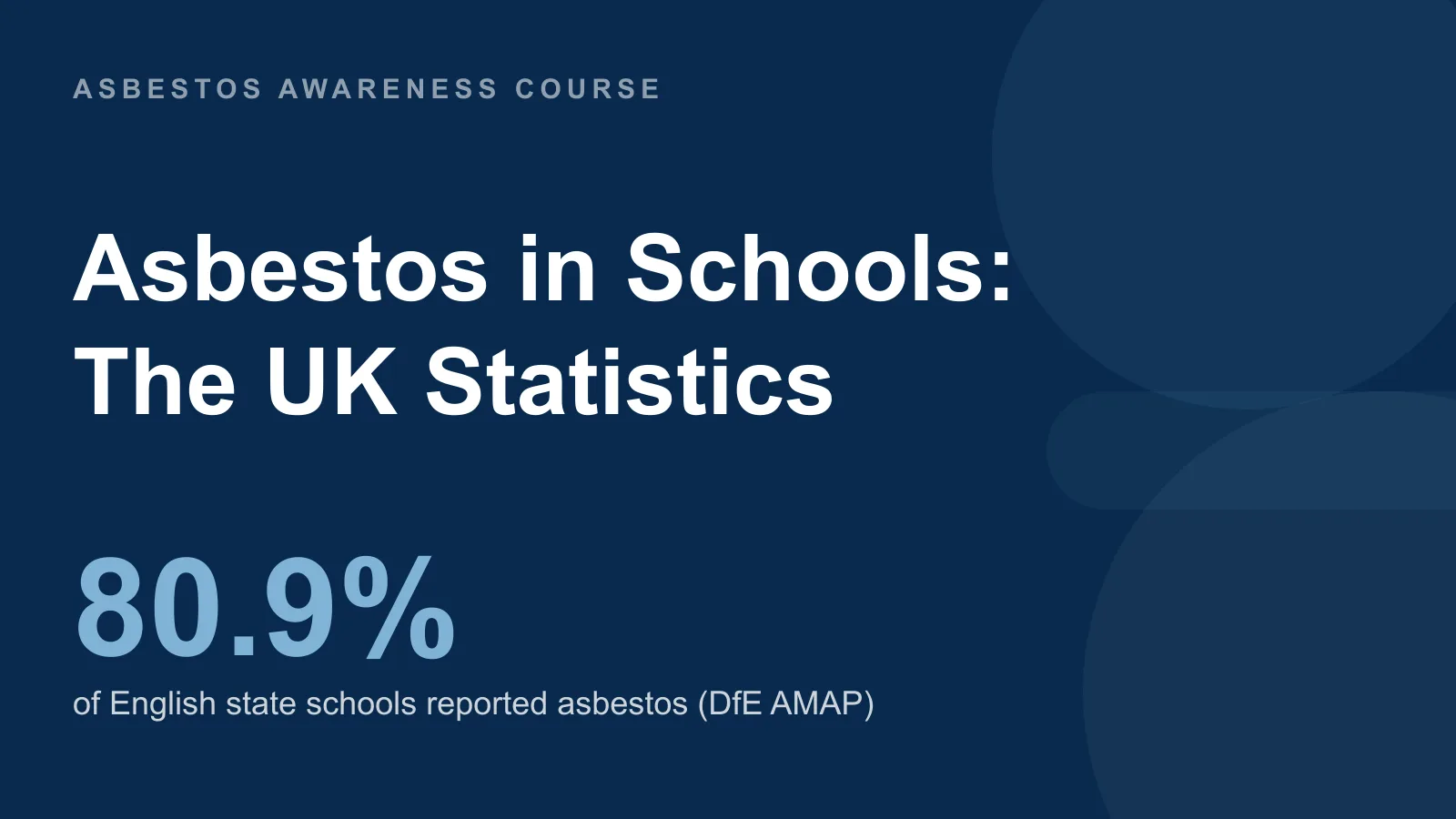 Asbestos in UK schools statistics — 80.9% of English state schools contain asbestos