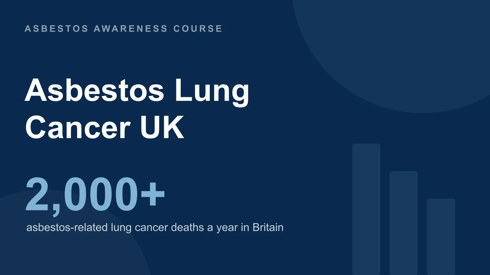 UK asbestos-related lung cancer statistics — HSE estimates around 2,000 deaths a year in Great Britain, as many as mesothelioma