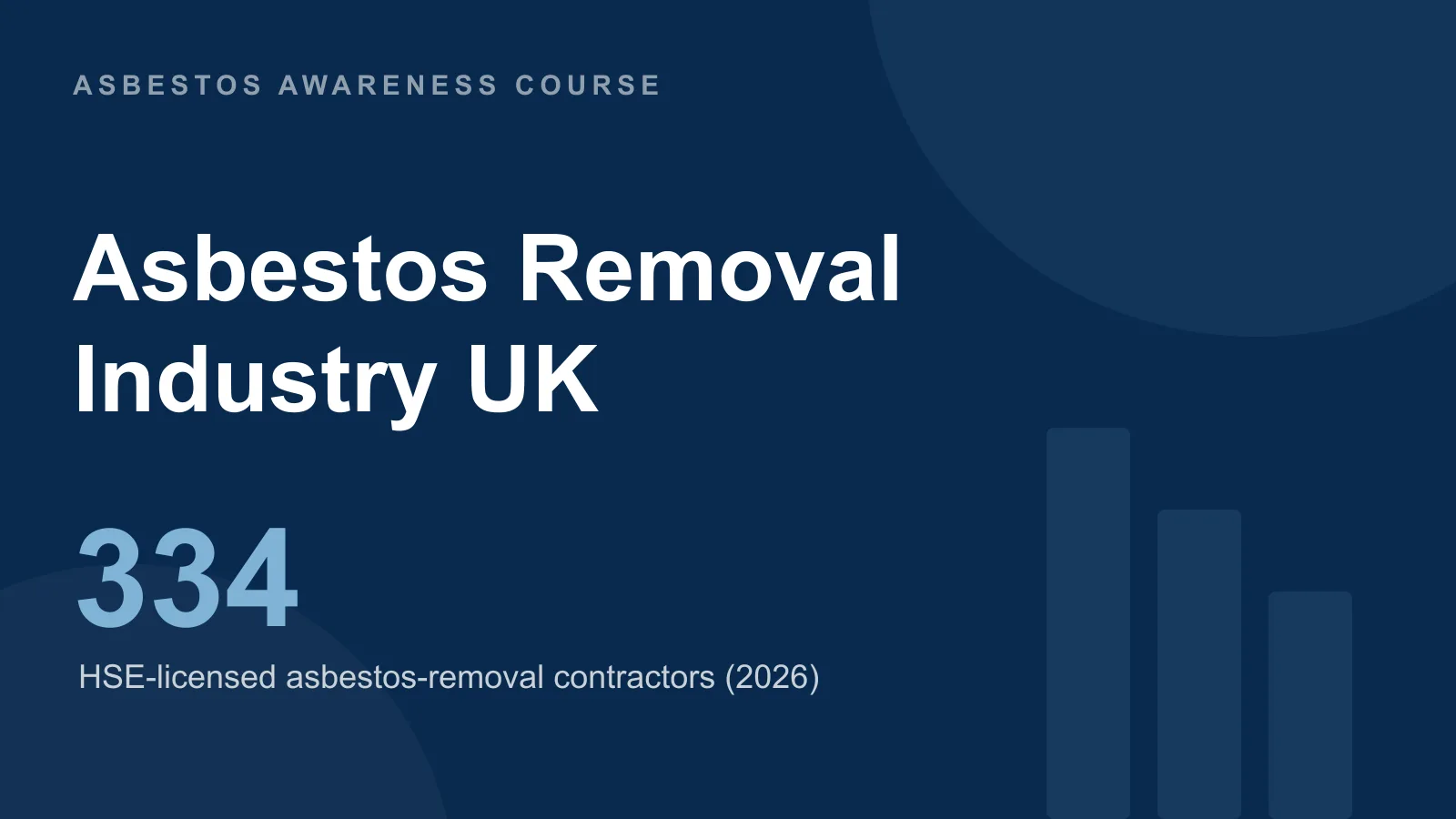 UK asbestos removal industry statistics — around 334 HSE-licensed asbestos removal contractors in England in 2026