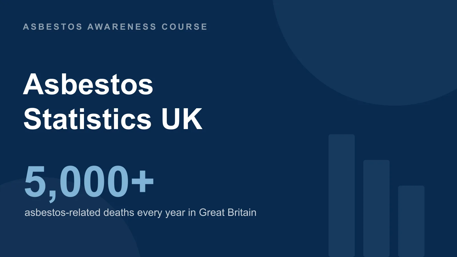 Asbestos statistics UK — 5,000+ asbestos-related deaths every year in Great Britain