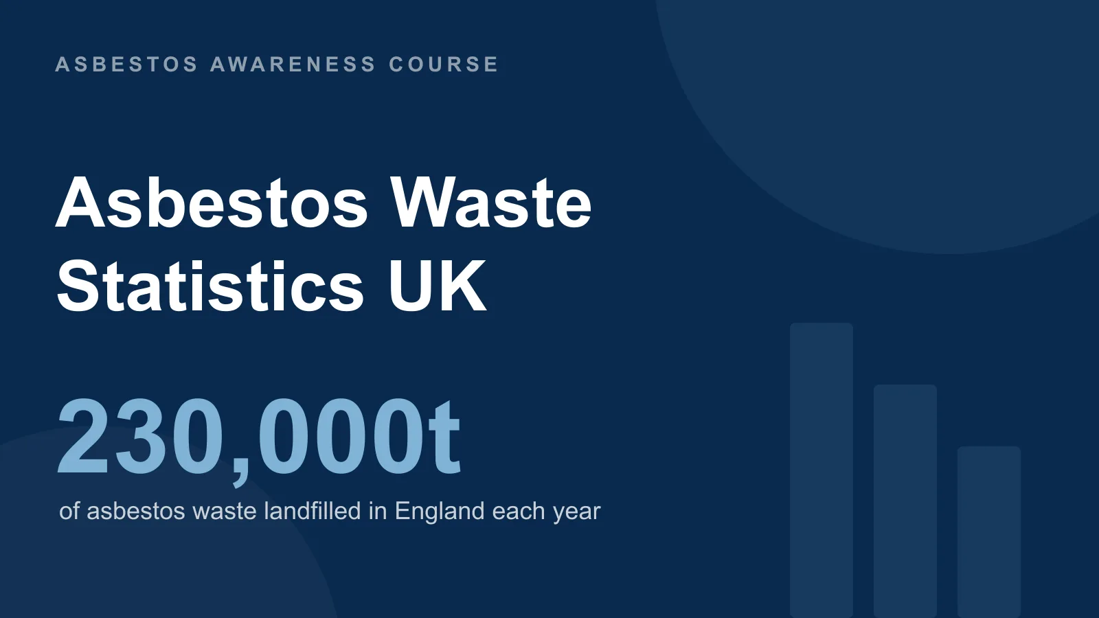 Asbestos waste and disposal statistics UK — at least 230,000 tonnes sent to landfill each year