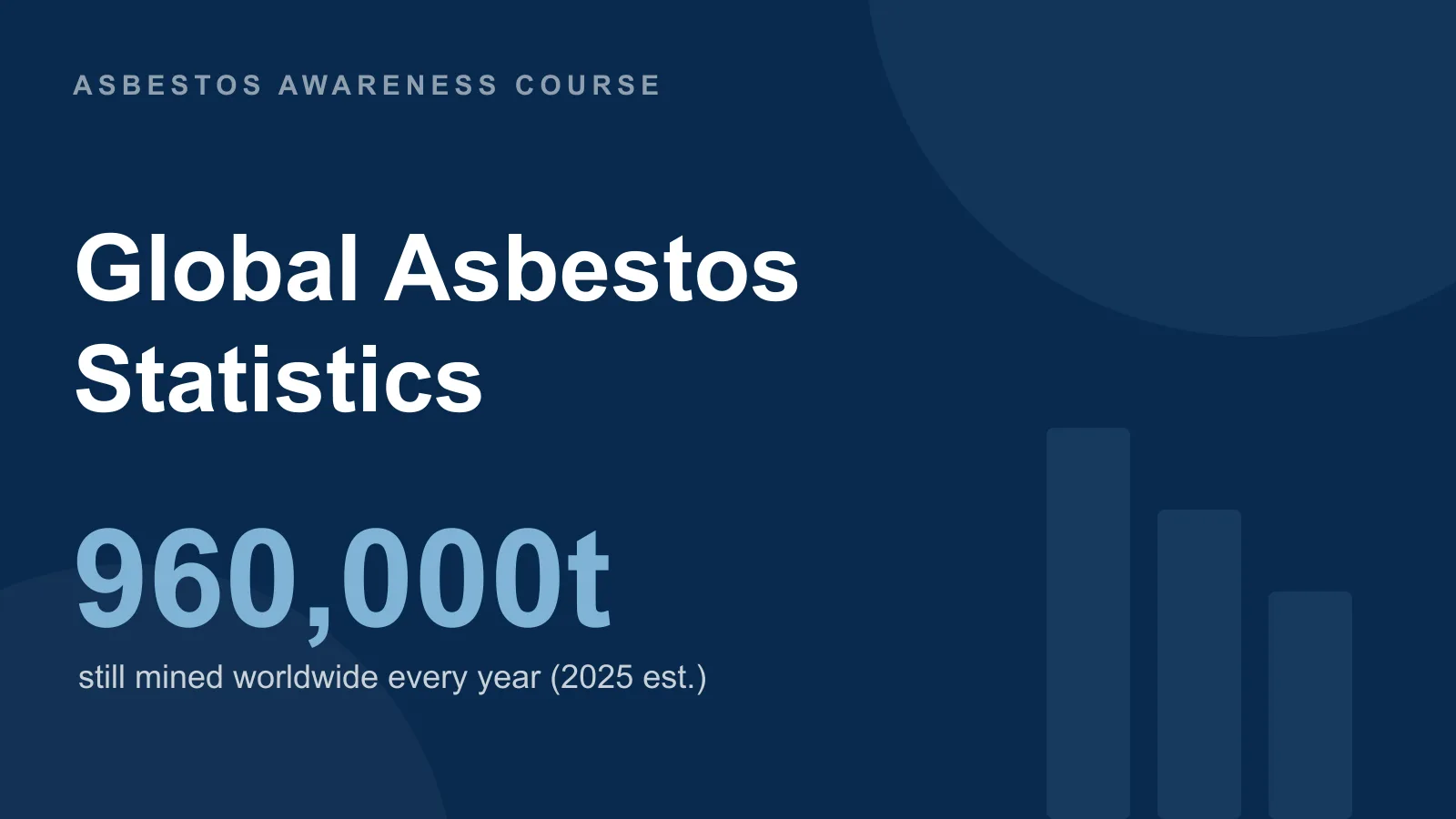 Global asbestos statistics — around 960,000 tonnes still mined worldwide every year
