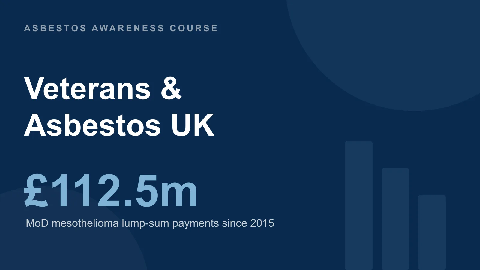 UK veterans asbestos statistics — 803 ex-service personnel took the War Pension mesothelioma lump sum, £112.5 million paid out
